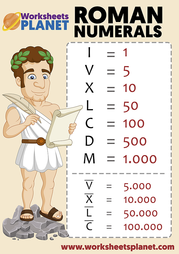 Roman Numerals For Kids