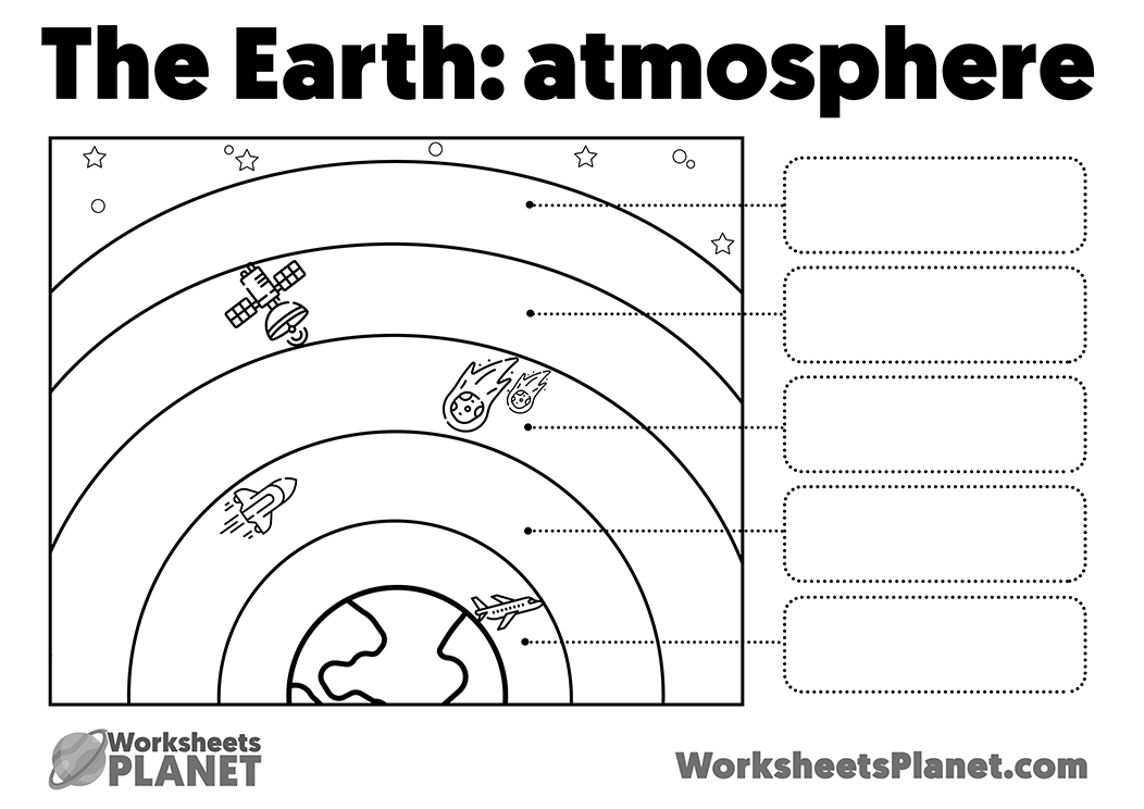 Earth Layers For Kids