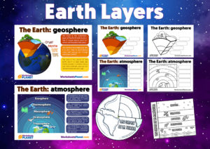 Earth Layers For Primary Kids