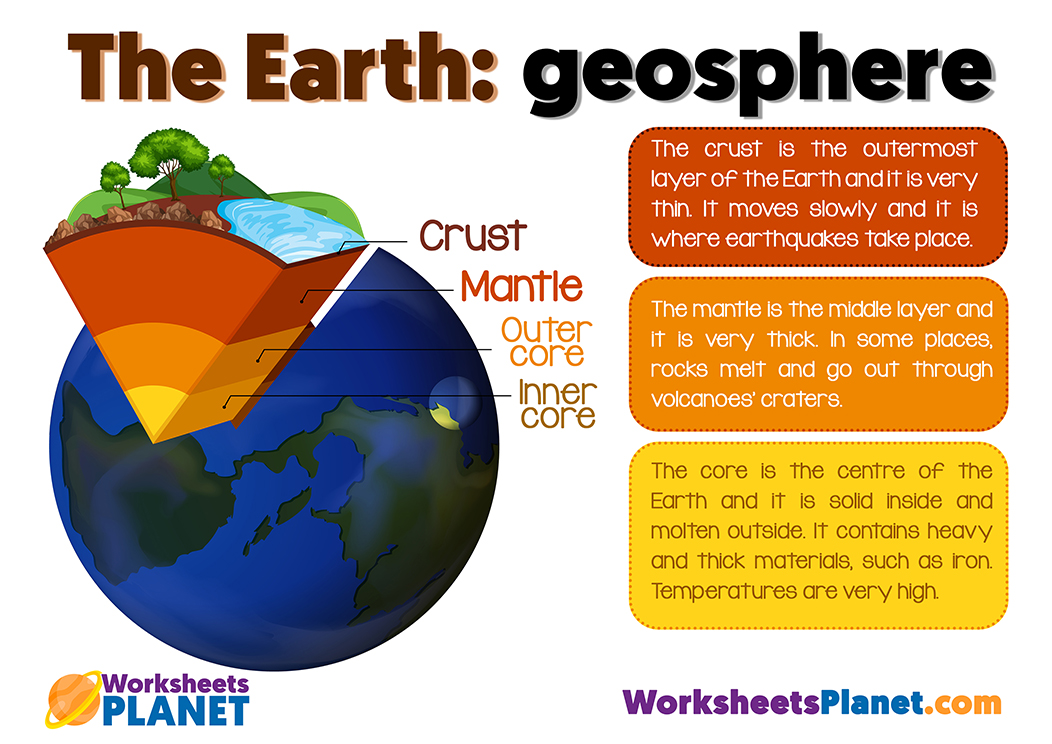 Earth Layers Worksheets