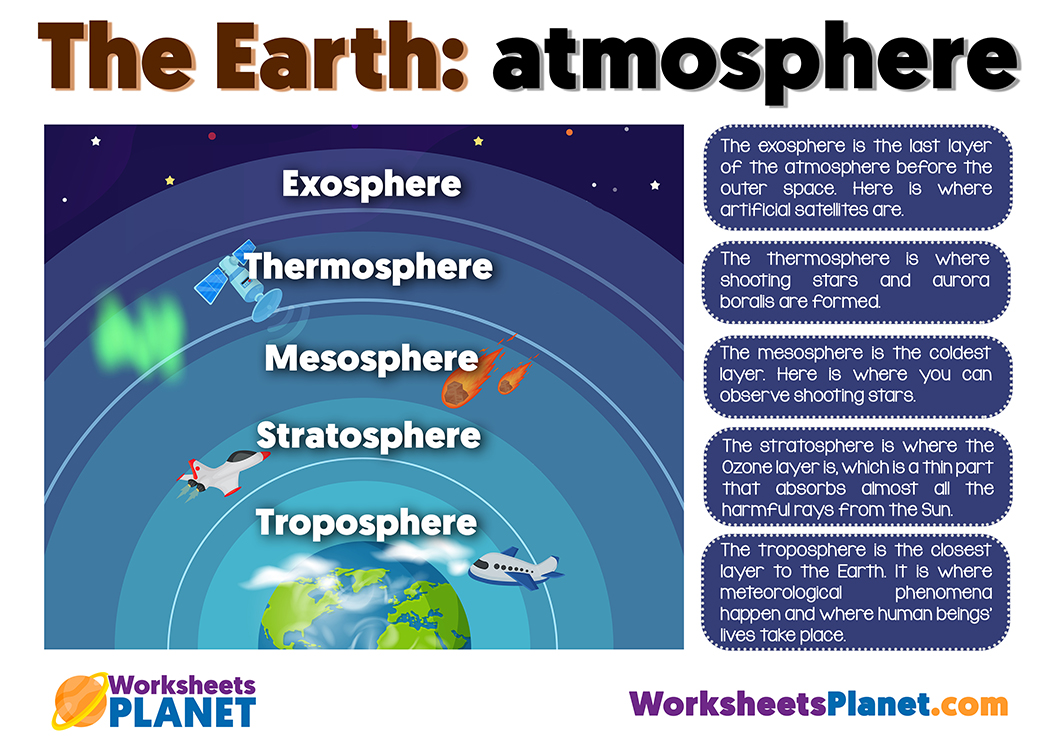 Layers Of The Earth Primary