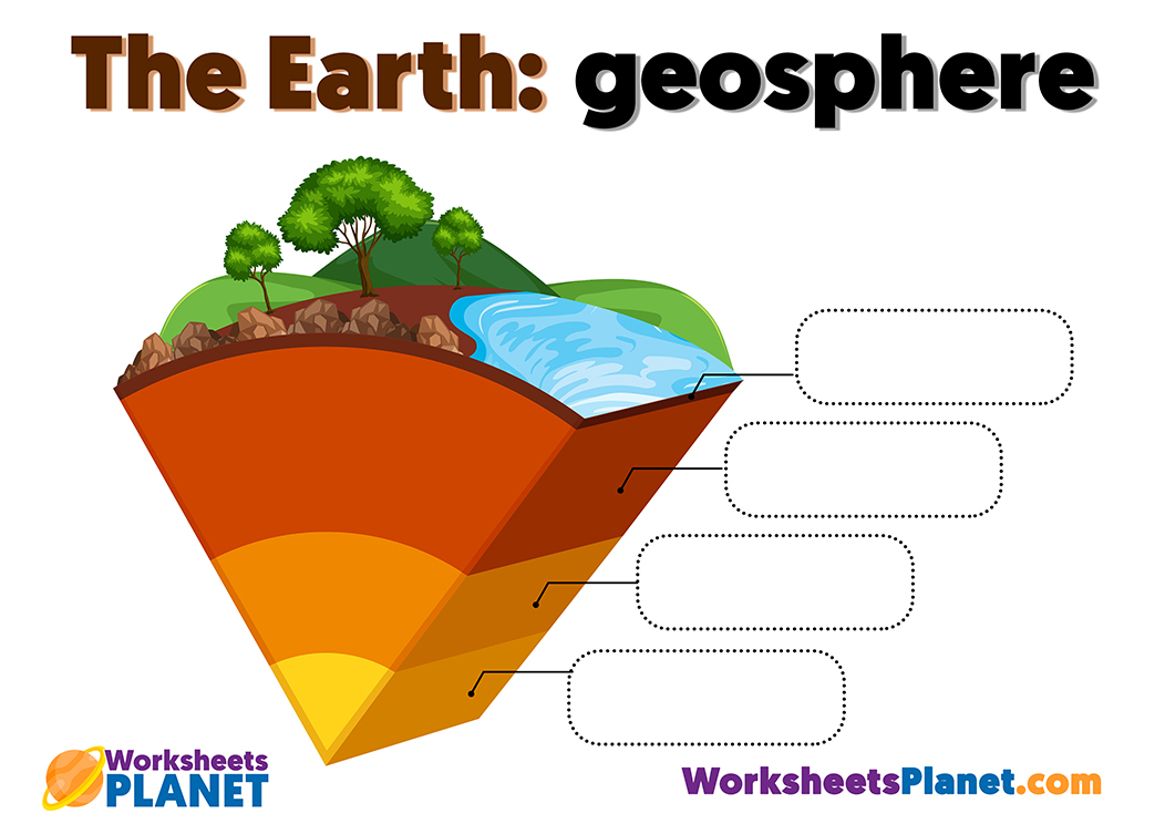 Layers Of The Earth