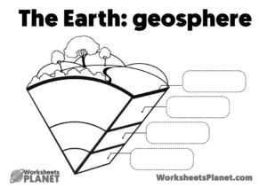 Layers Or The Earth Kids