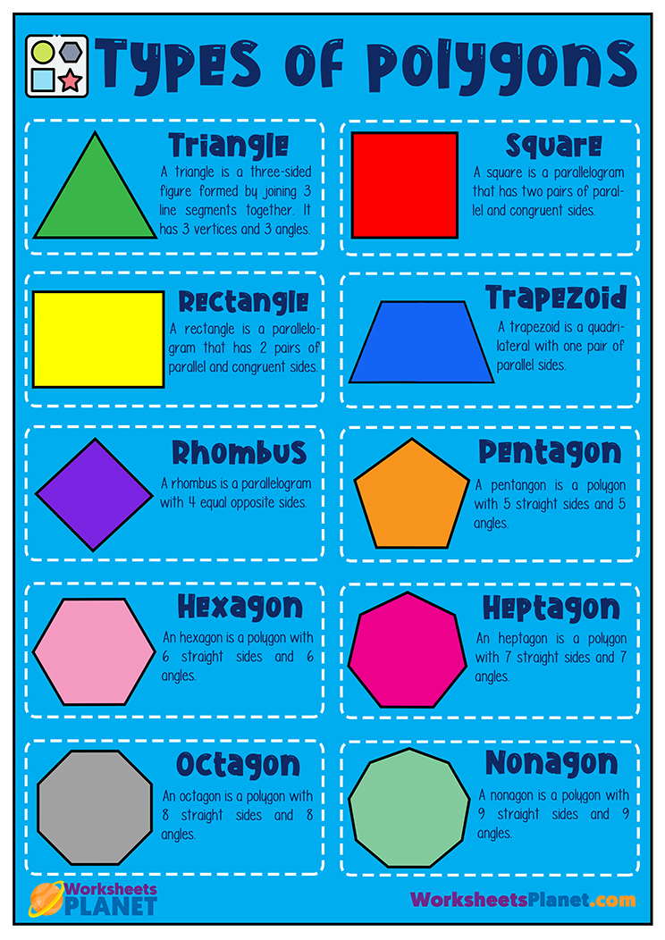 Regular Polygons Poster | Types of Polygons | Primary Kids