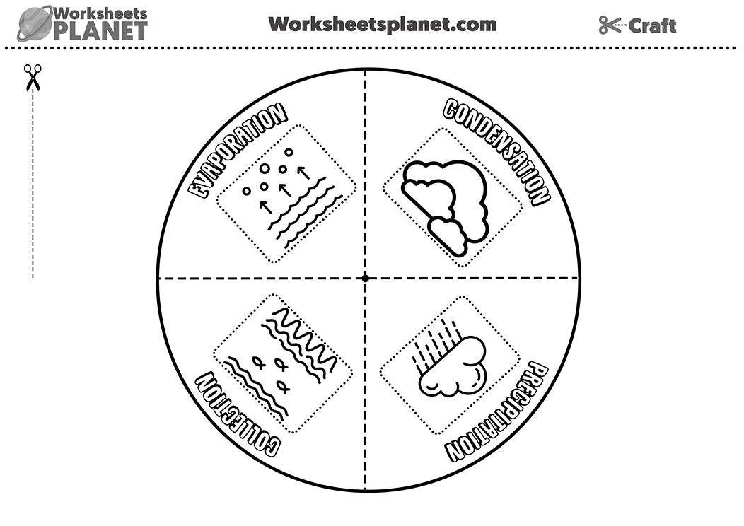 The Water Cycle Easy Craft