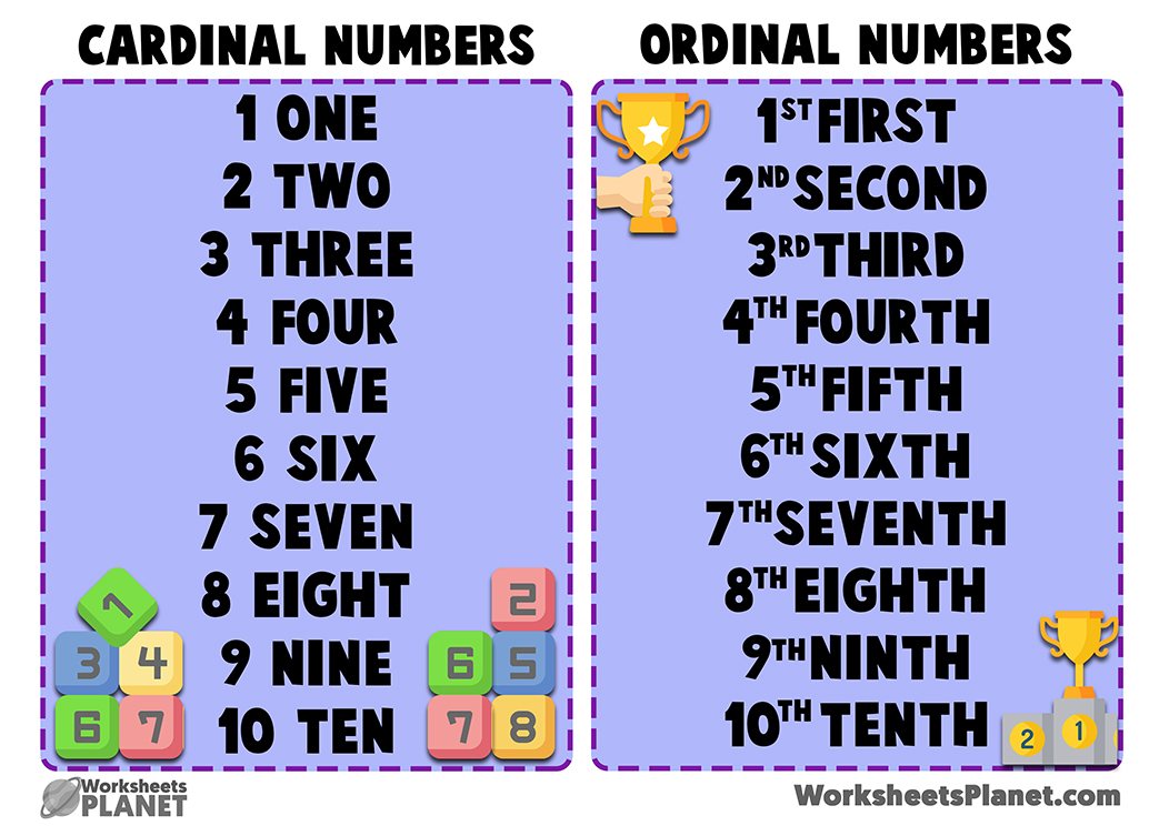 Cardinal And Ordinal Numbers In English