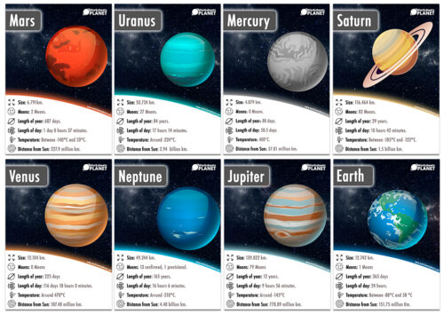 Solar Sytem Planets | Planets Information Cards | Flashcards