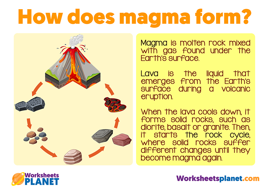 Magma Formation