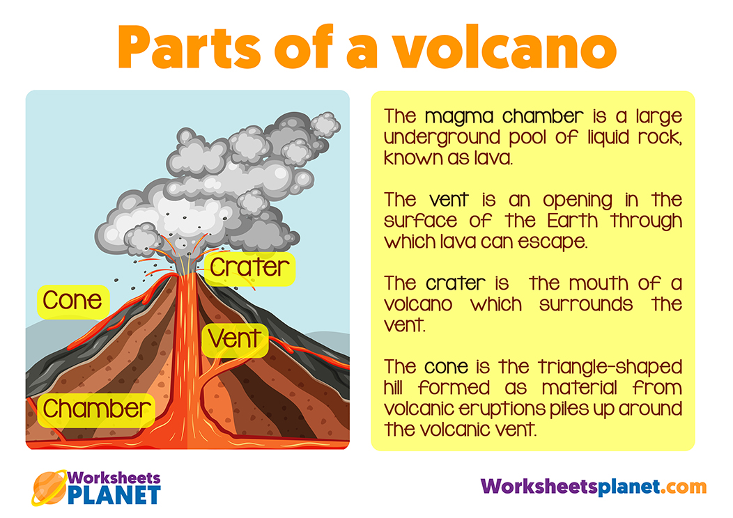 Parts Of A Volcano