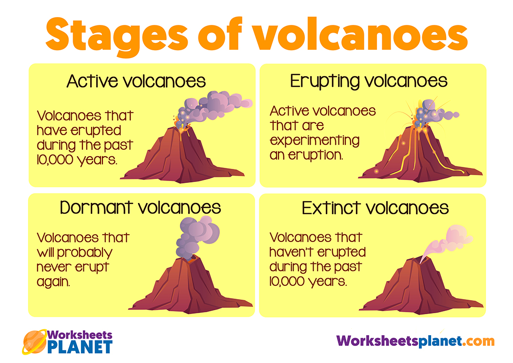 Stages Of Volcanoes