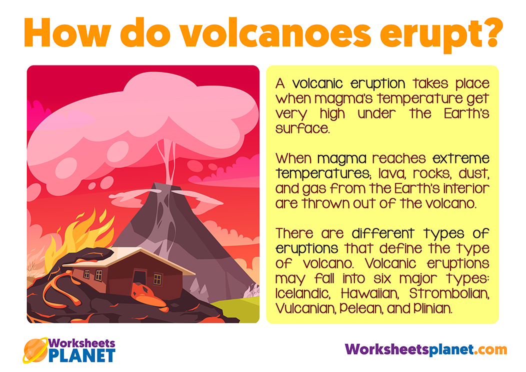 Volano Eruption Definition