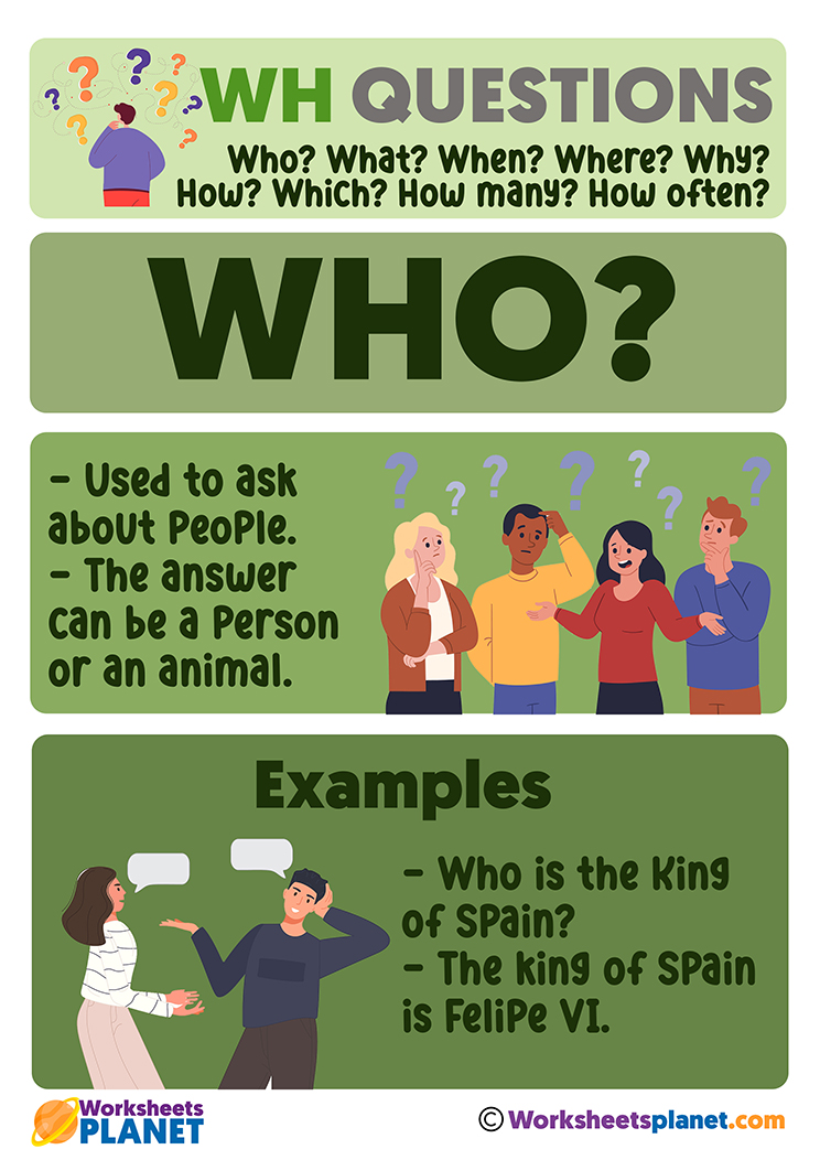 Question Words Display Poster