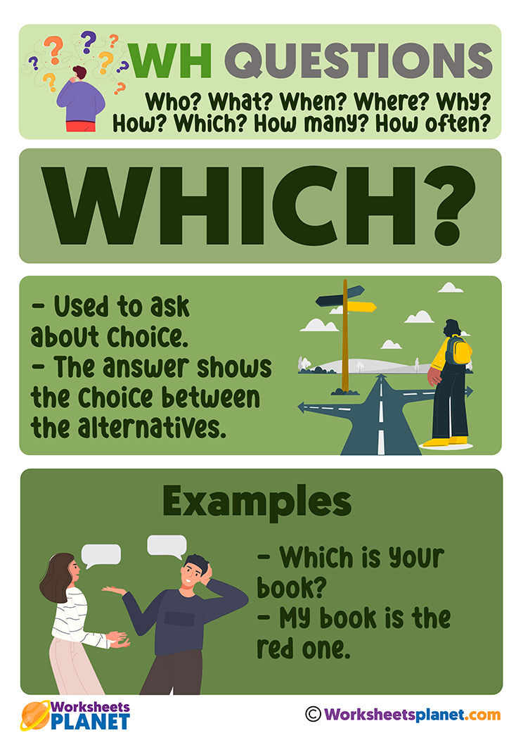 Question Words Poster