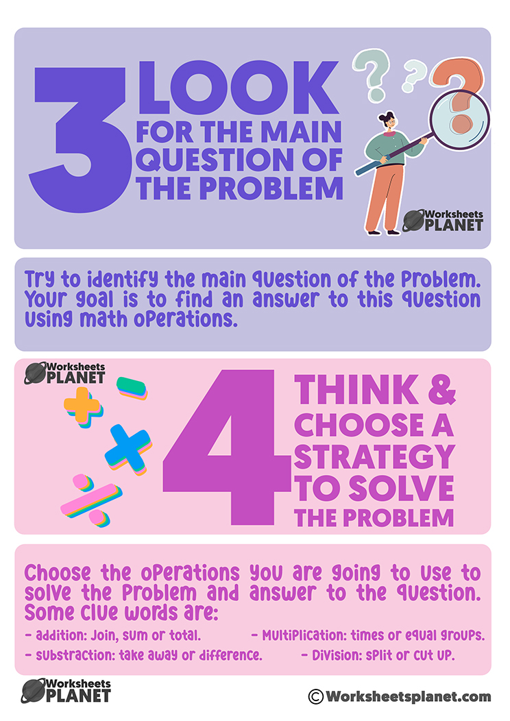 Solving Word Problems DIsplay Poster