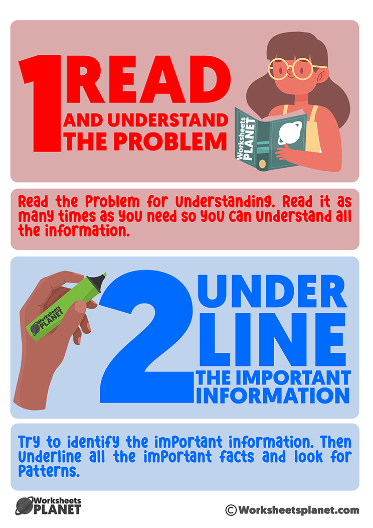 Steps For Solving Word Problems