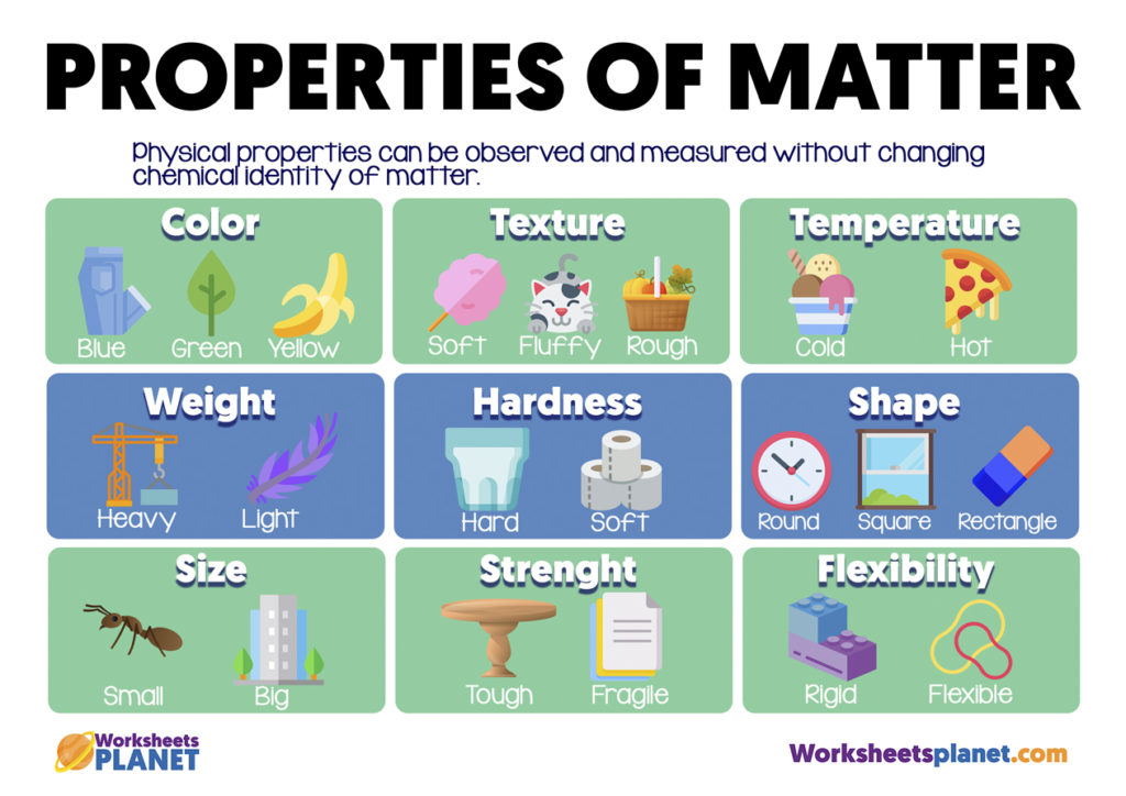 Properties of matter