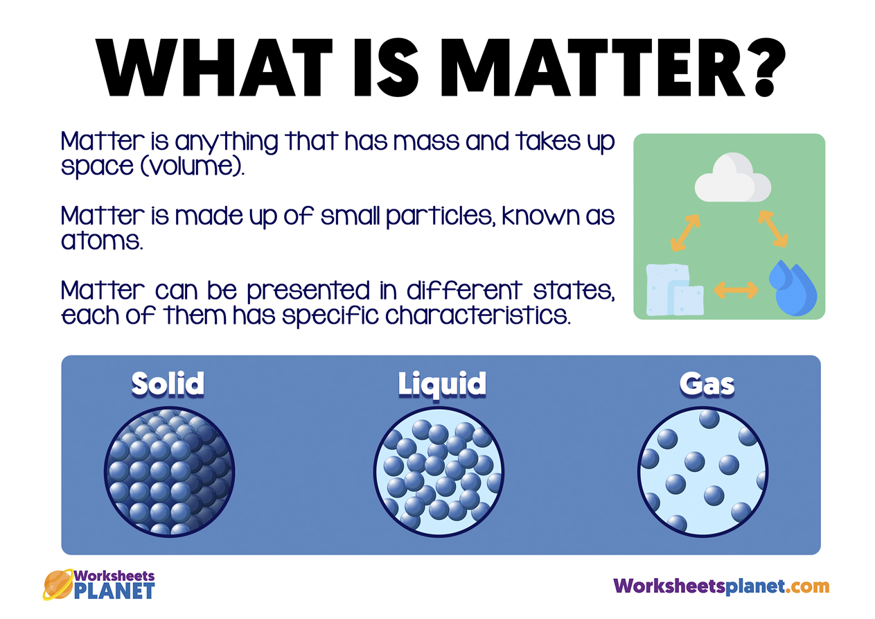 Matters com. States of matter. Solids, Liquids, and Gases. Matter Definition.