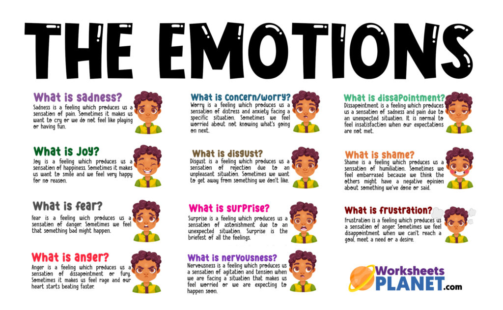 Emotions List