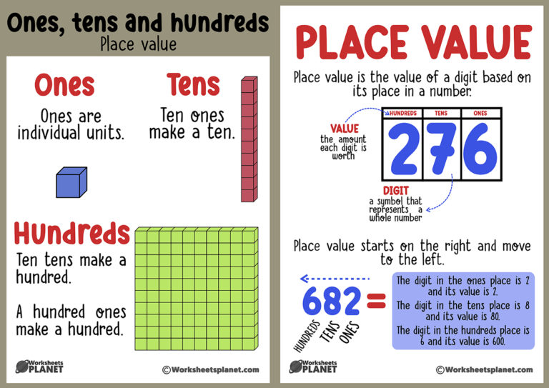 Ones Tens And Hundreds ones-tens-and-hundreds