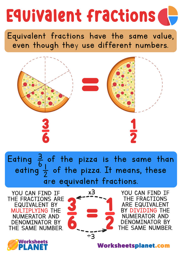 What is an equivalent fraction