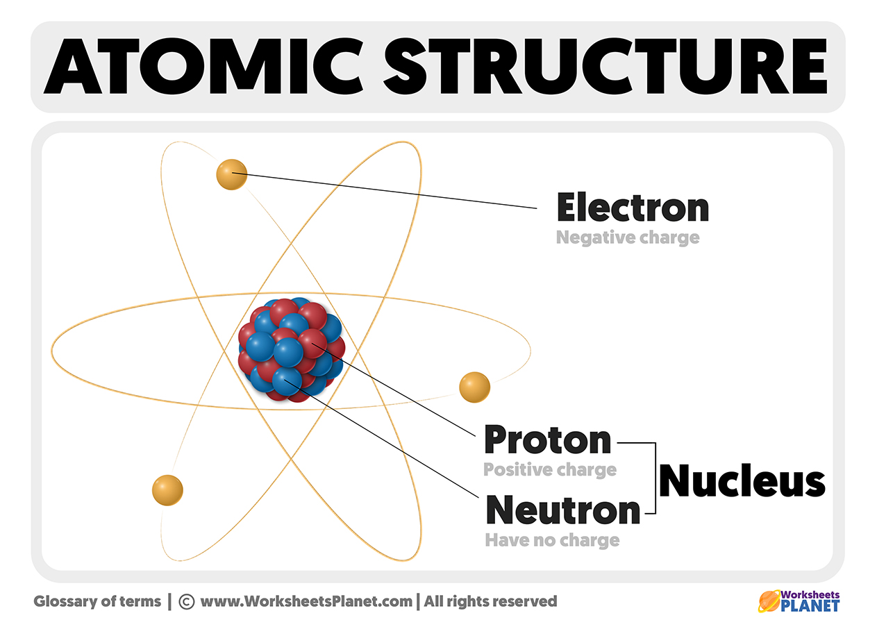 Atomic Structure