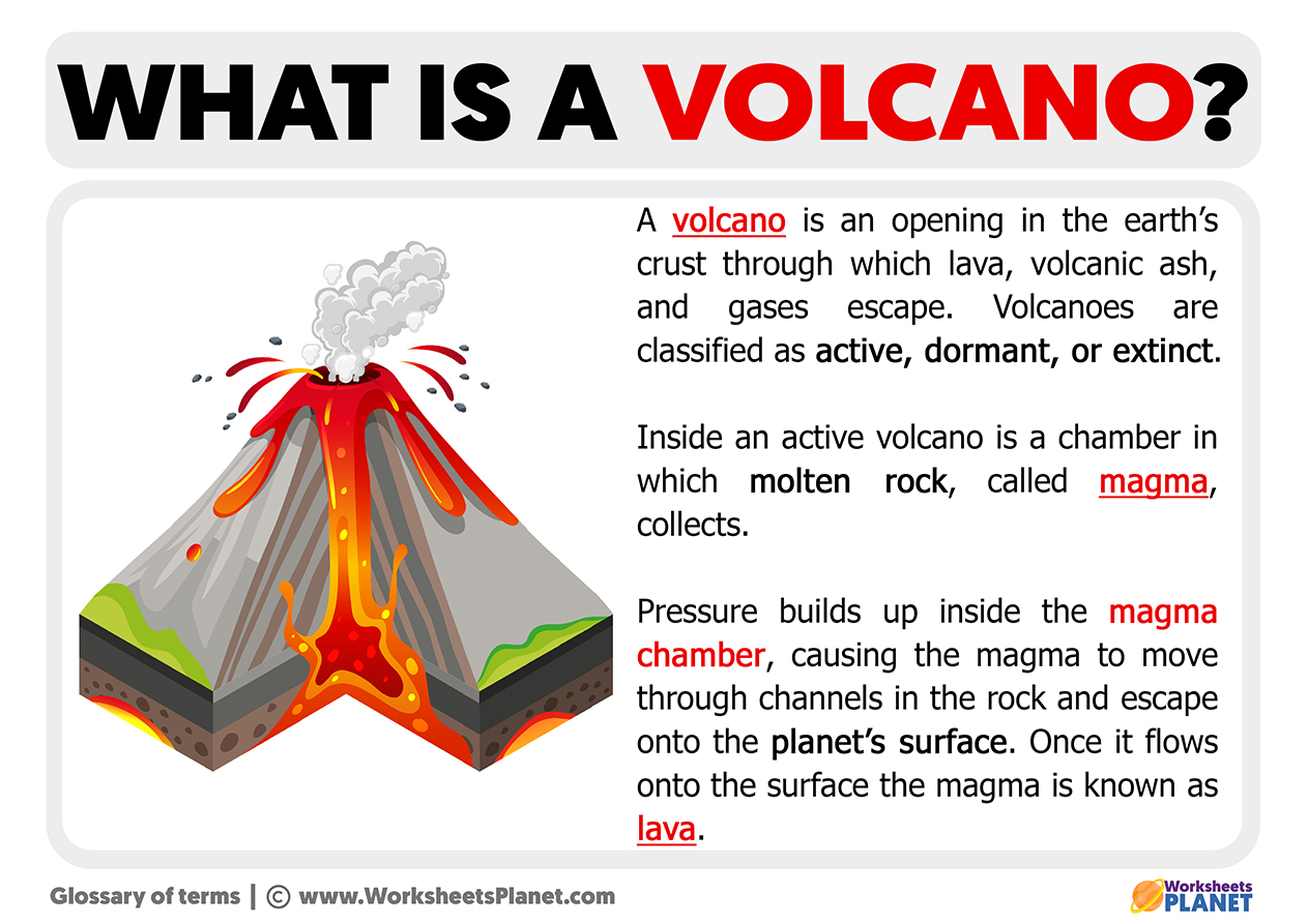 Hills and Volcano definition worksheet