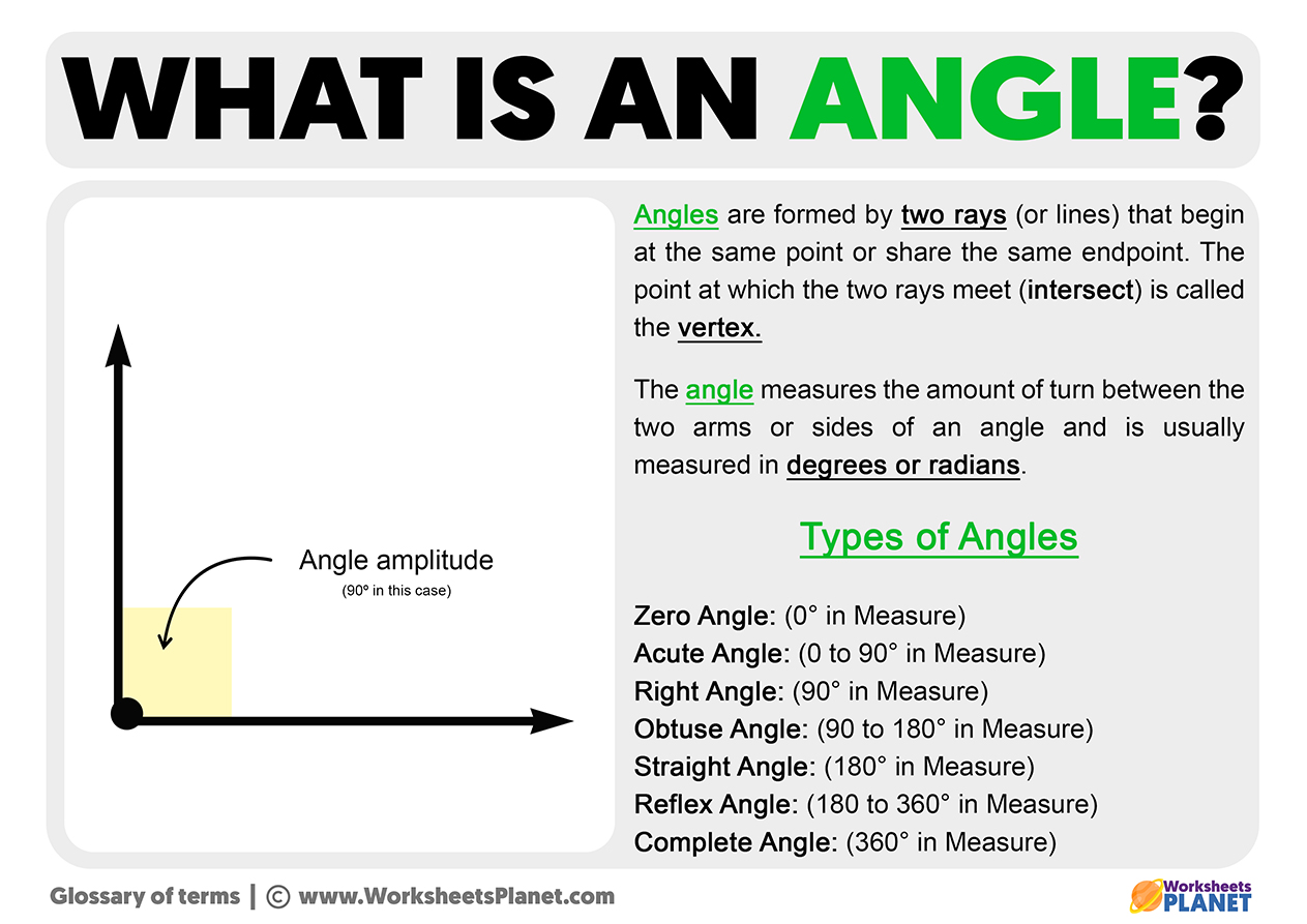 What is an Angle  Meaning and Definition of Angle
