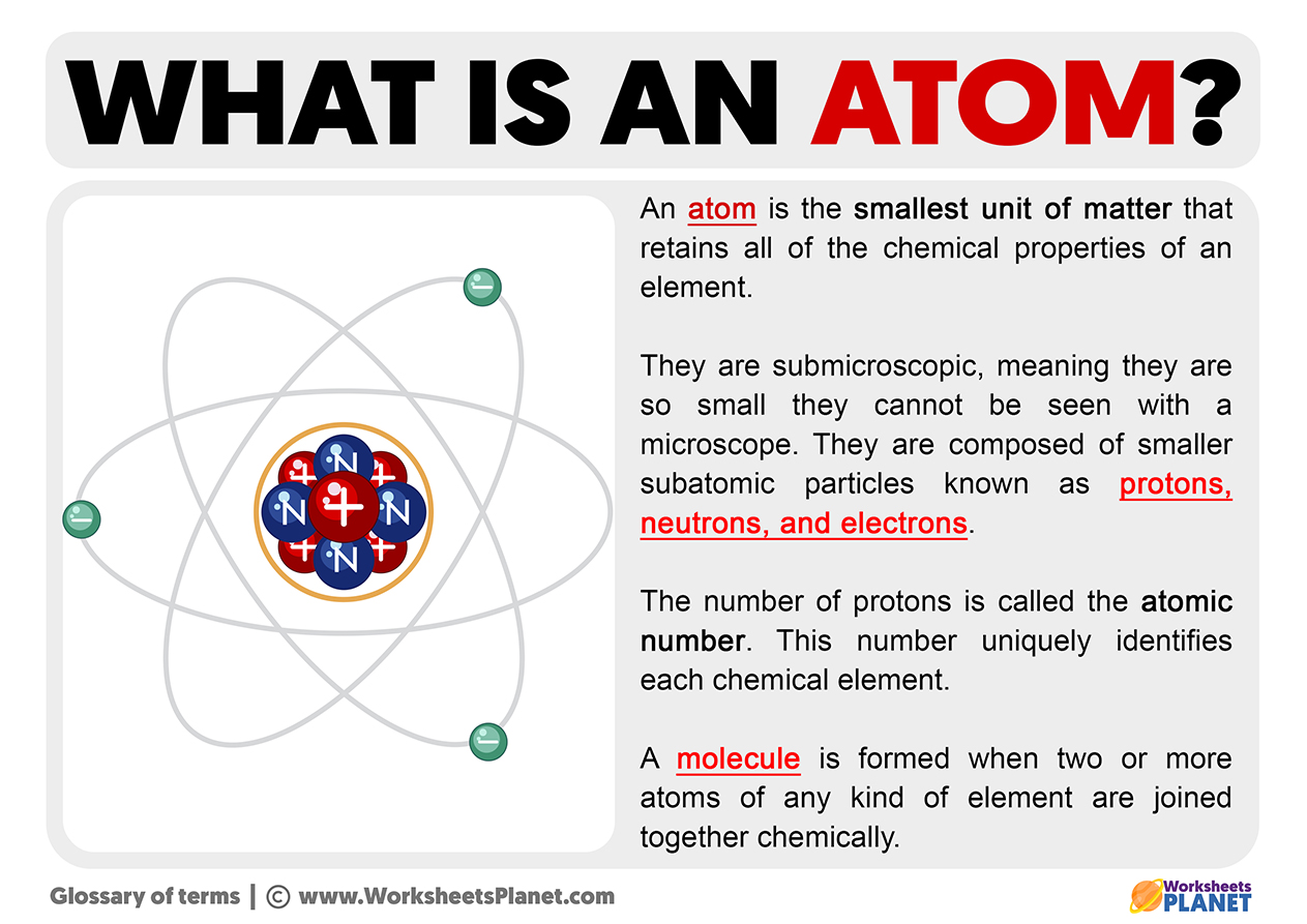 What Is An Atom