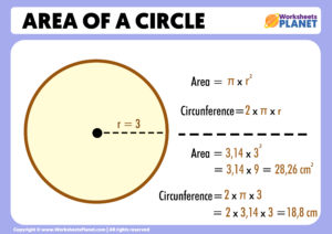 Area Of A Circle