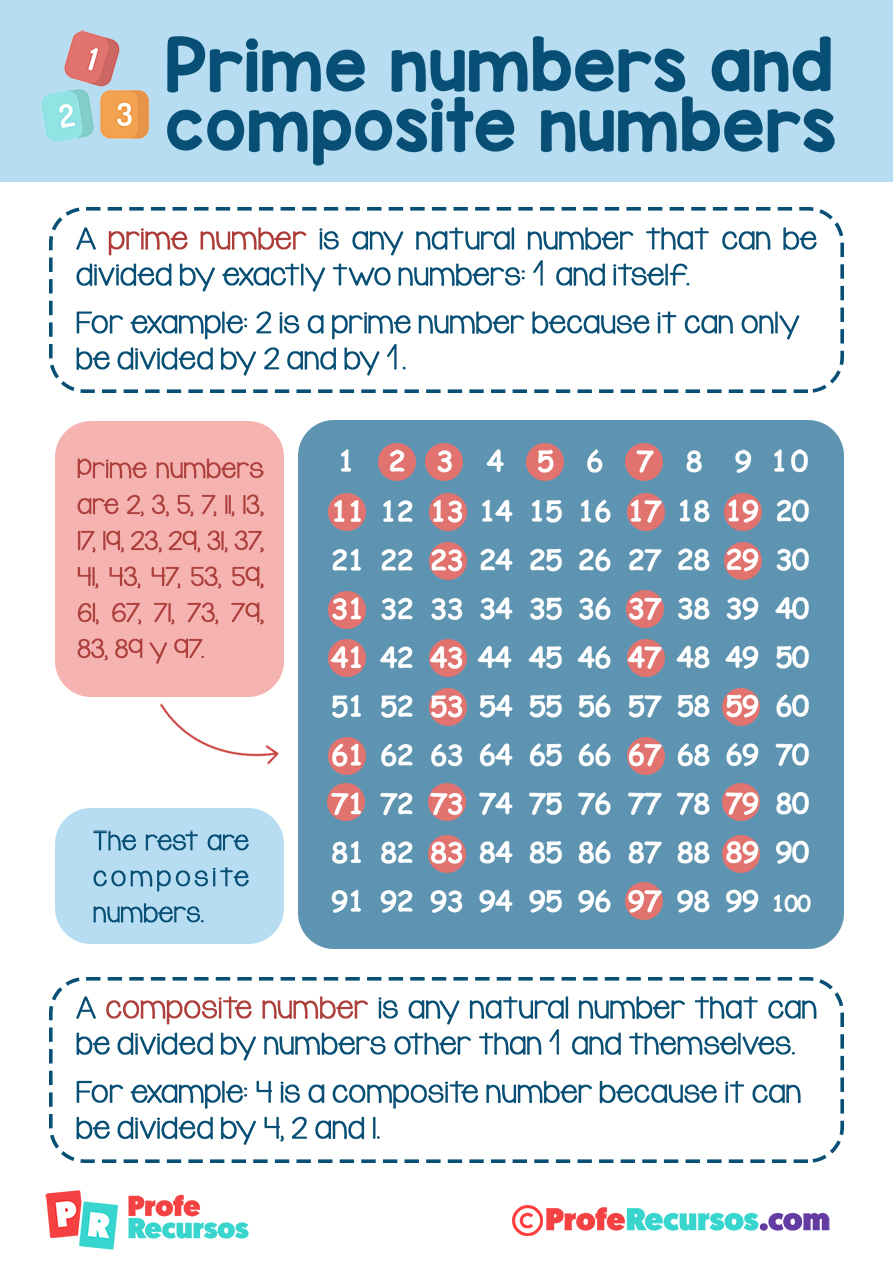 Prime And Composite Numbers