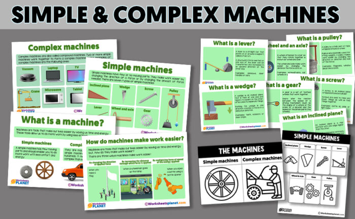 Simple and Complex Machines | Theory + Activities