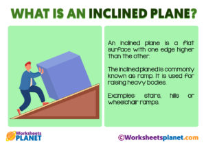Inclined Plane