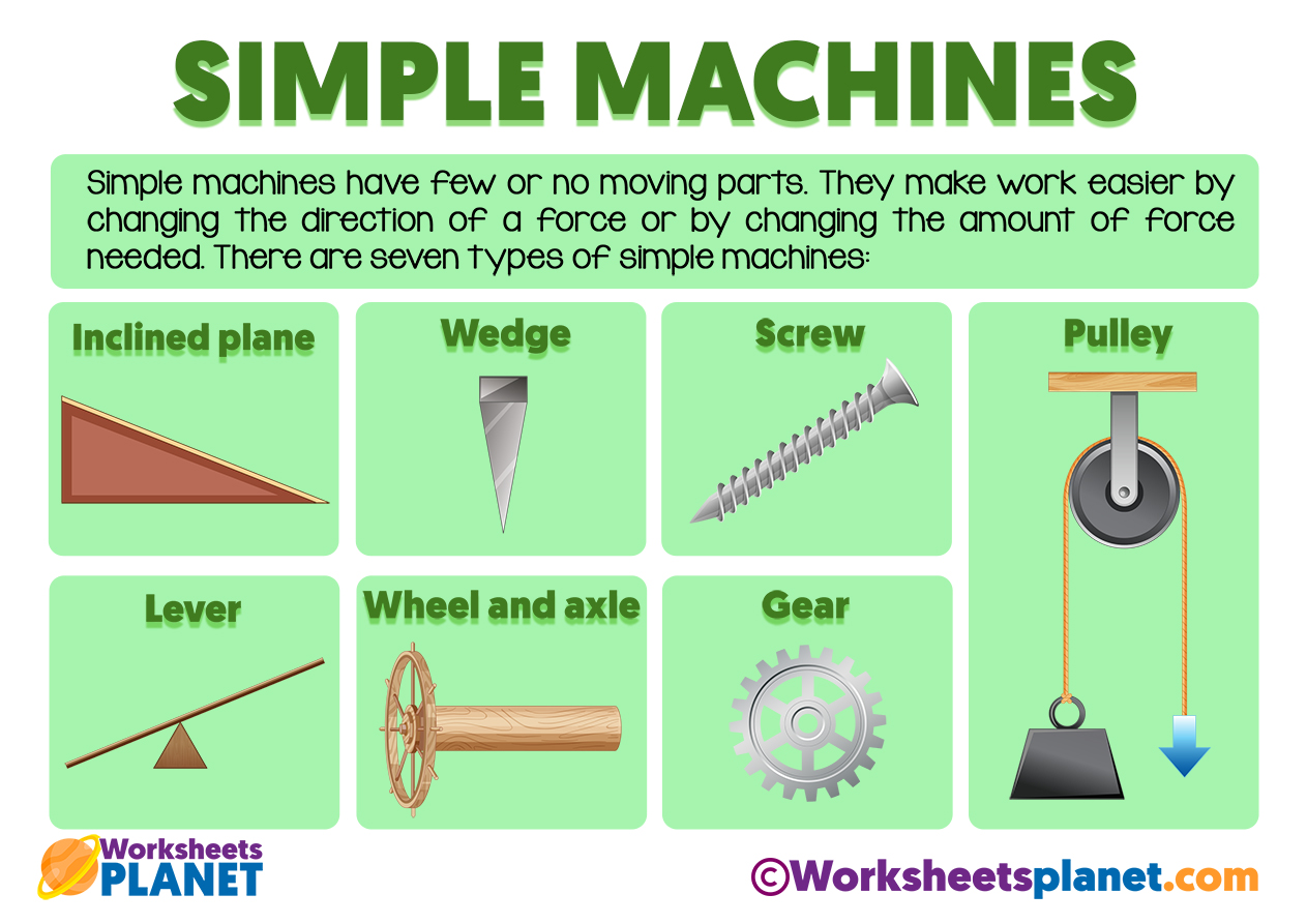 Examples Of Screw Simple Machines