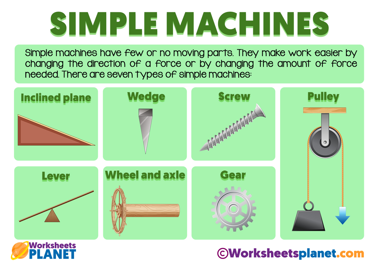 INTRO TO SIMPLE MACHINES:GEARS 