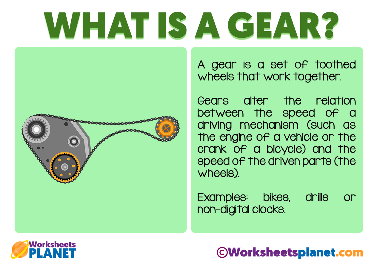 What is a Gear  Definition & Example of Gear