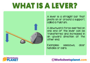What Is A Lever