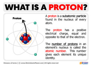 What Is A Proton