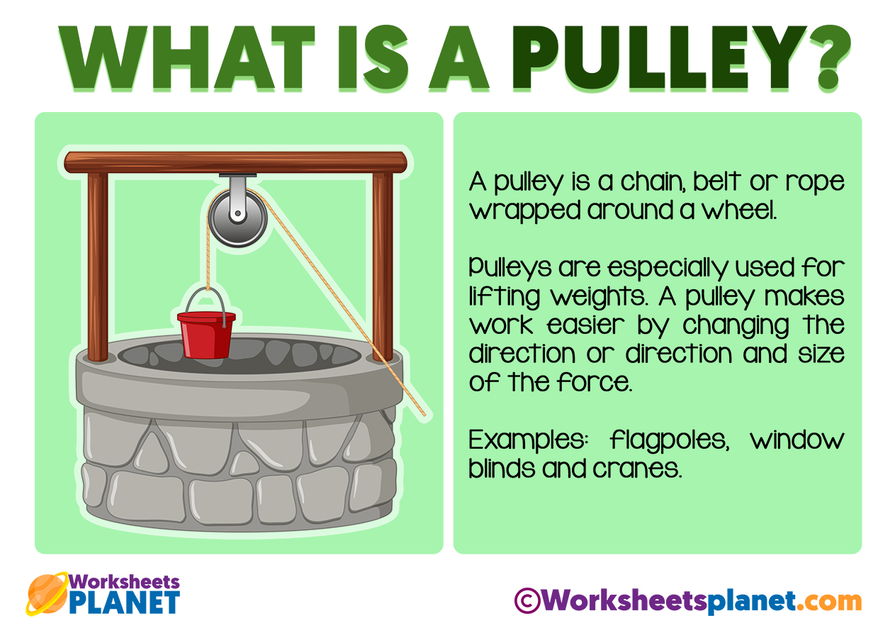 What Is A Pulley