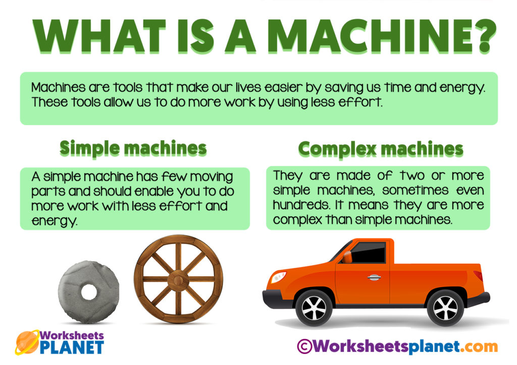 What Is A Machine Definition And Examples what-is-a-machine-definition-and-examples