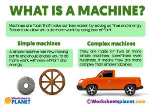 What Is A Machine