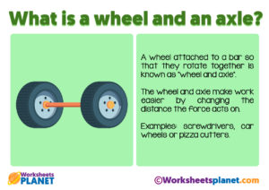 What Is A Wheel And Axle