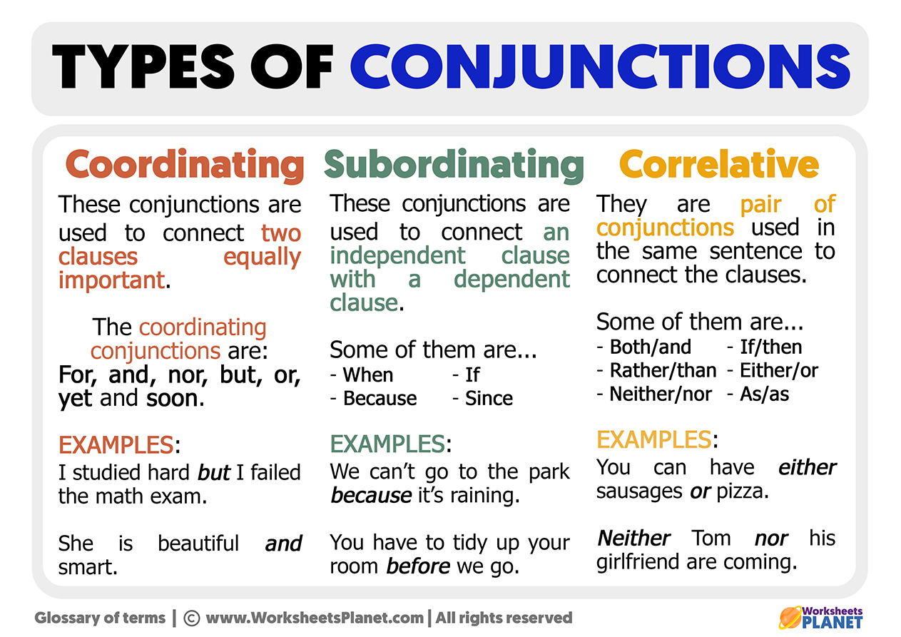 Subordinate Conjunctions List, Subordinating Fanboys Conjunctions