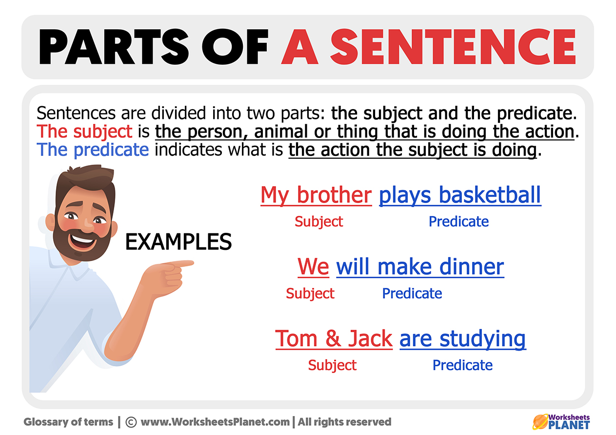 Parts of a Sentence in English