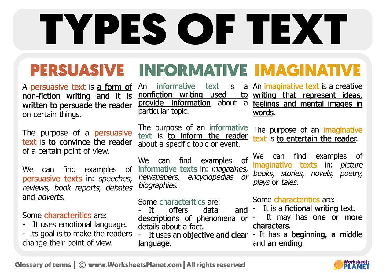 presentation of text types