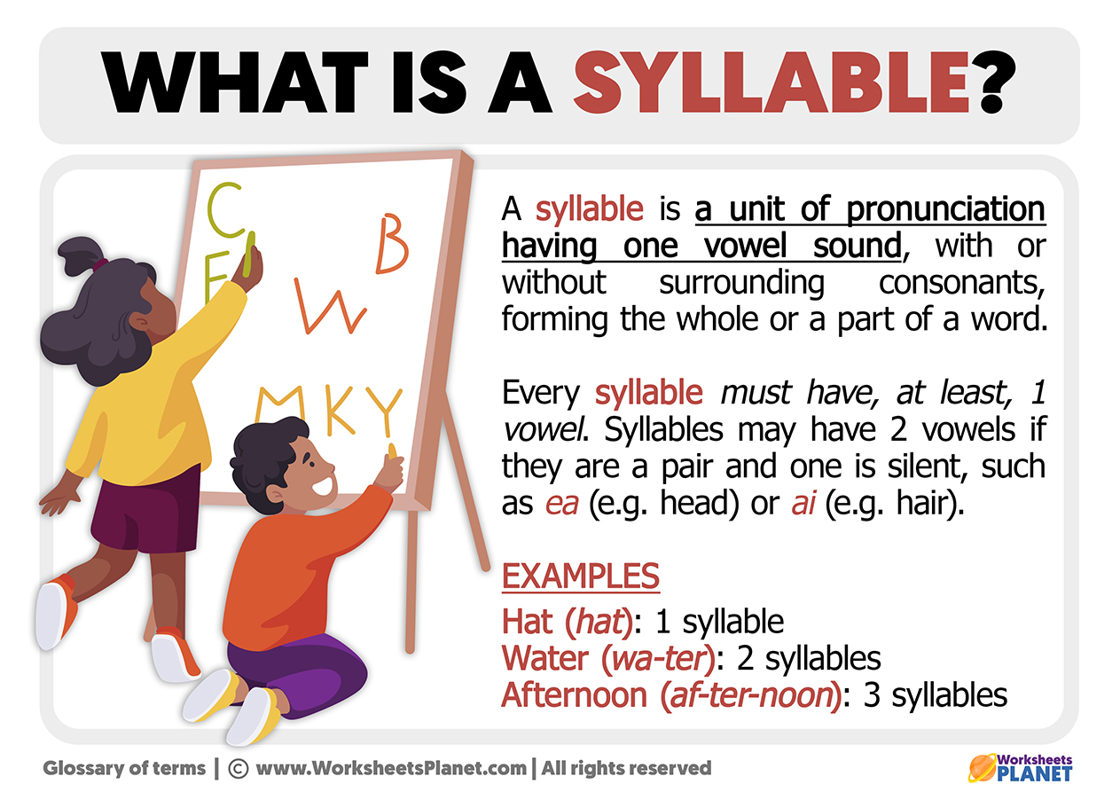 What is a Syllable Definition and Example of Syllable