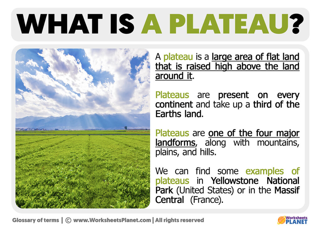 What is a Plateau Definition of Plateau