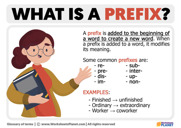 What Is A Prefix Definition Of Prefix what-is-a-prefix-definition-of-prefix