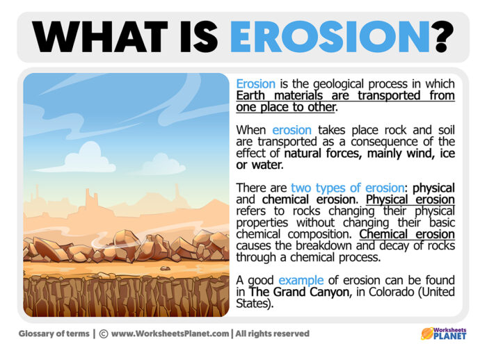 What Is Erosion Definition Of Erosion what-is-erosion-definition-of-erosion