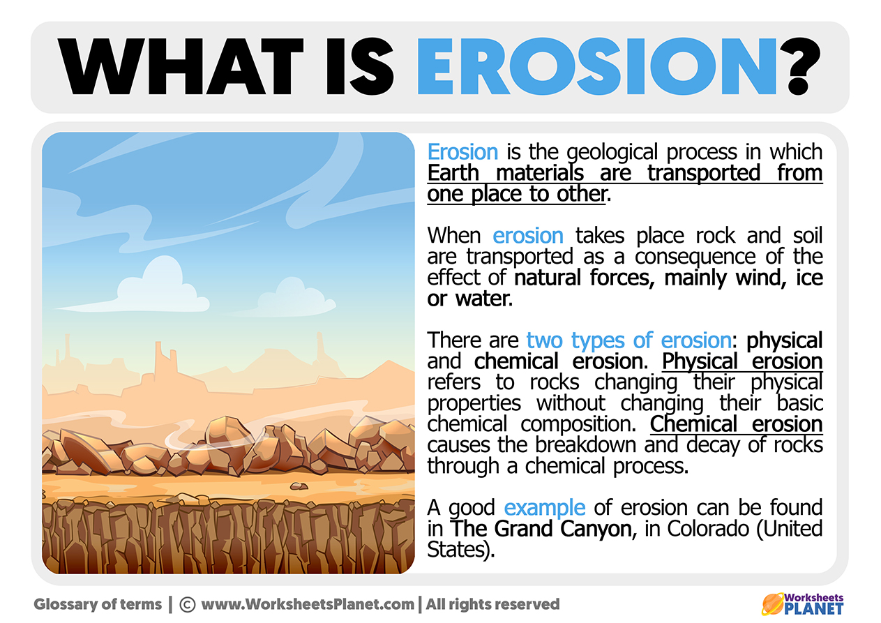 What Is Erosion