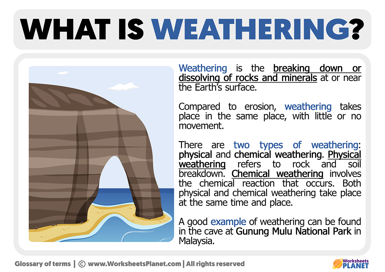 types of chemical weathering